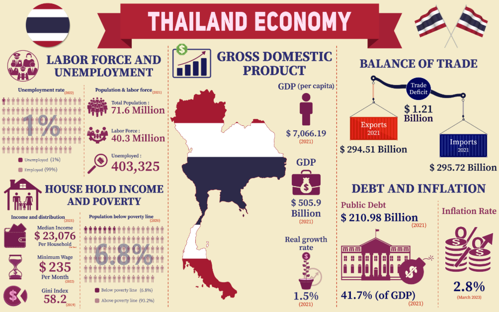 Economic Impact of Thailand's Tourism Industry (creativefabrica.com)