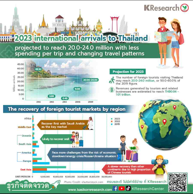 Thailand Tourism Statistics (fity.club)