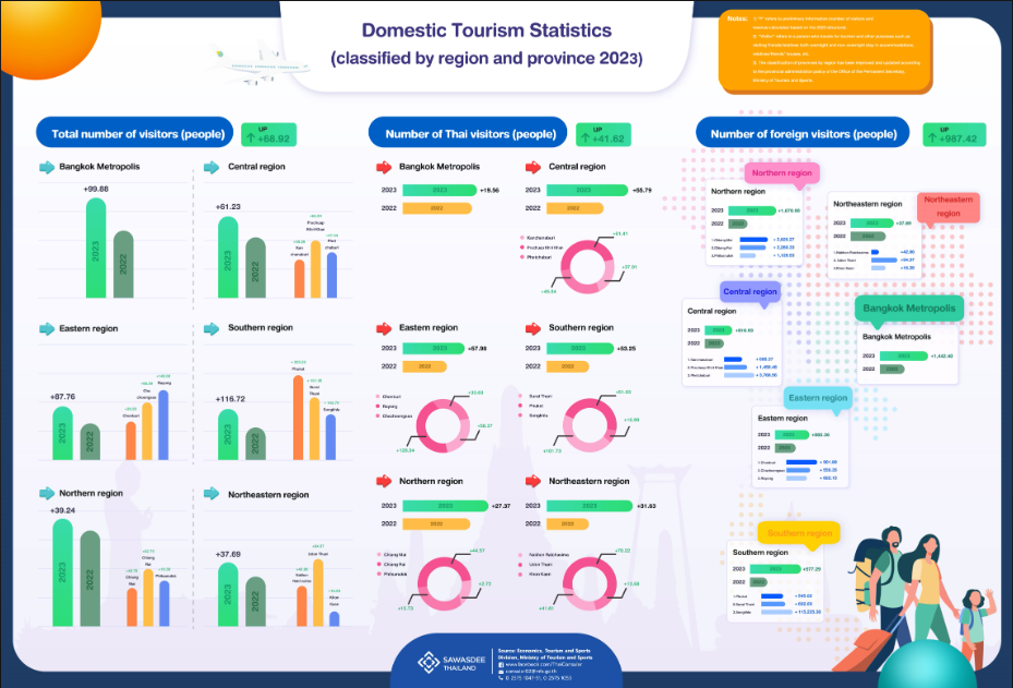 Thailand Tourism Statistics (thailand.com)