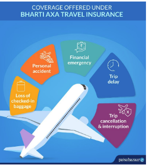 Bharti axa travel insurance customer care (insurance.operatorsekolah.com)