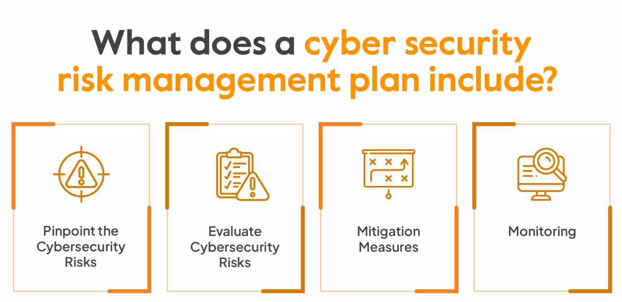 Privacy Concerns and Cybersecurity Risks (sprinto.com)